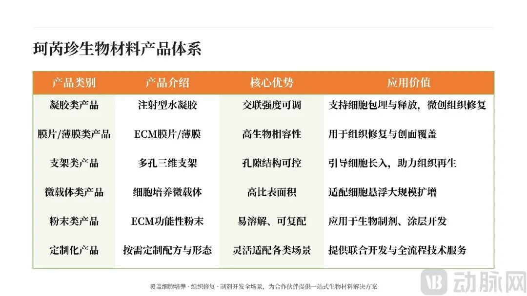 珂芮珍产品线--核对文稿内容_01.jpg